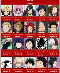The Students Of Class 1a Hero Academia Characters My Hero
