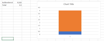 create bar chart with percene share