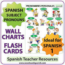 Spanish Subject Pronouns Wall Charts Woodward Spanish
