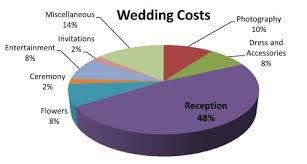 Wedding Expenses Barca Fontanacountryinn Com