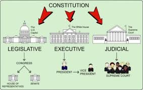 Image Result For Montesquieu Separation Of Powers Chart 3