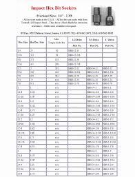 Wrenches Size Chart Metric Sockets Sizes Metric Screw Size