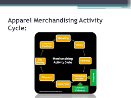 Activities Of Merchandiser