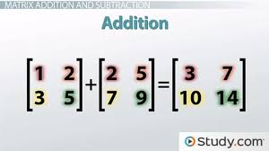 Matrix In Math Definition Notation