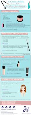 career paths for the modern make up artist
