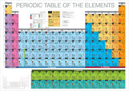 periodic table chemistry encyclopedia