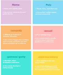 Gottman Love and Sexuality Glossary