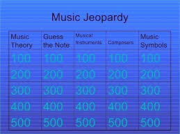 Jeopardy Template With Score Inspirational Awesome Board Free Game