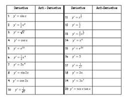 Definite integrals the fundamental theorem of calculus connects differential and integral calculus. Calculus Finding Antiderivative Practice Calculus High School Calculus Ap Calculus