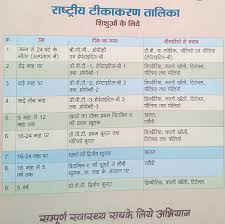 Shishu Tikakaran Latest Vaccination Chart India The Noob