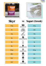 skyr vs yogurt key differences and