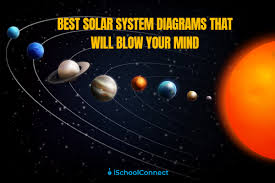 the solar system diagram