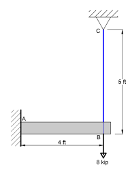 the a992 steel beam and rod are used to