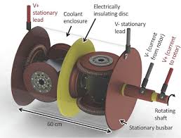 electric motor and generator design