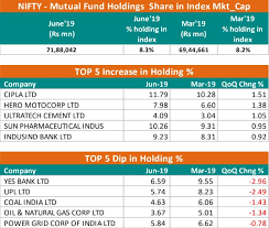 In Charts A Look At Shareholding Trends In June Quarter