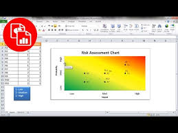 A risk assessment template is a document used to manage the safety of the company including its operations through the identification of potential risks and their effects on the company's stakeholders. Create A Risk Assessment Chart Youtube