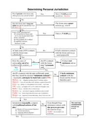 40 Best Civil Procedure Flowcharts Images In 2019 Civil