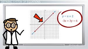 Dependent System Of Linear Equations