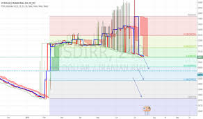 Usdirr Chart Rate And Analysis Tradingview