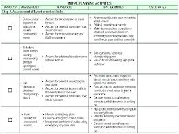 Crisis Management Plan Template For Schools Emergency