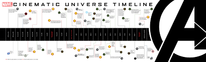 La chronologie des films Marvel au cinéma – The Power Zone