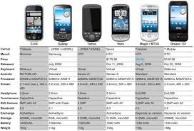 Which Android Phone Is For Me Gadgets Russell Heimlich