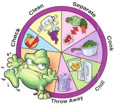 Image result for food hygiene
