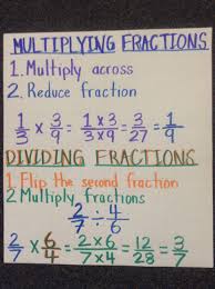 Multiplying And Dividing Fractions Math Lessons Dividing
