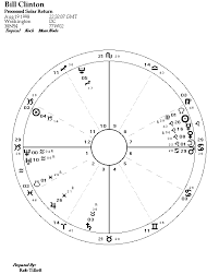 Astrology On The Web Astrozine
