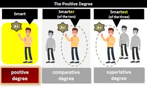 It is an ordinary form of adjectives. Positive Degree What Is The Positive Degree