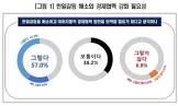 【聯合ニュース】韓国企業の５７％「韓日関係改善・経済協力必要」