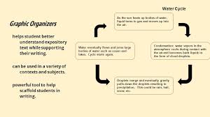 When Writing an Essay  What Types of Paragraphs Do You Need in     Alamy Question  Writing Reaction Mechanisms  The Claisen Condensation Write the  third step of the Claisen conden 