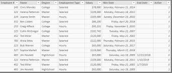 This marks the arrival and departure time of each of the employees and marks the absence if any. Solved How To Model Data To Show Headcount By Month Microsoft Power Bi Community