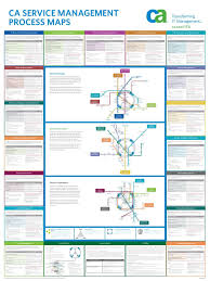 Ca Service Management Process Maps Process Map