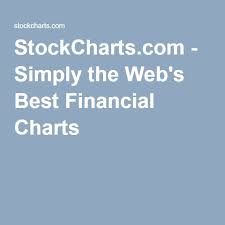 Stockcharts Com Simply The Webs Best Financial Charts