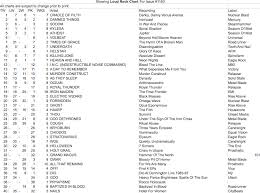 I N C S Bleed The Line Ep Breaks Cmj Top 20 Loud Charts