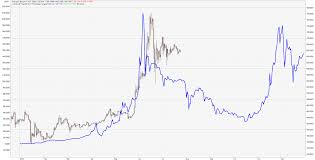 Bitcoin Charts Bitfinex Deposit