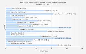 beef ground 70 lean meat 30 fat