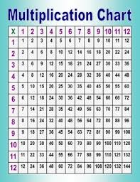 Multiplication Chart Fill In Worksheets Teaching Resources