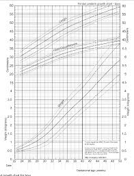 Fenton Growth Chart Boy Calculator Best Picture Of Chart