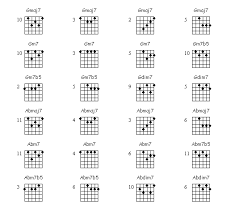 Guitar Chord Charts Basic Jazz Guitar Chords