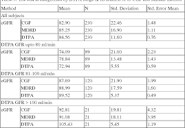 Table 3 From Estimated Glomerular Filtration Rate Egfr