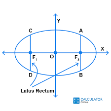 Ellipse Calculator Calculate With