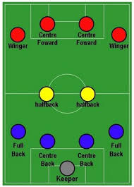 We did not find results for: Formasi Dan Strategi Jitu Dalam Sepak Bola Modern Teknik Dasar Olahraga