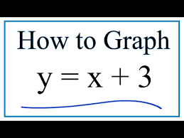 How To Graph Y X 3