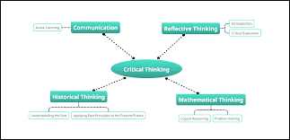 critical thinking a game changer for