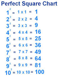 Powers And Square Roots Year 7 Maths