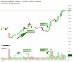 volume in trading understand the