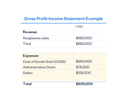how to find gross profit definition