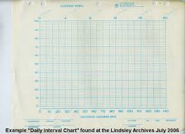 Printable Standard Celeration Chart Aba Data Collection